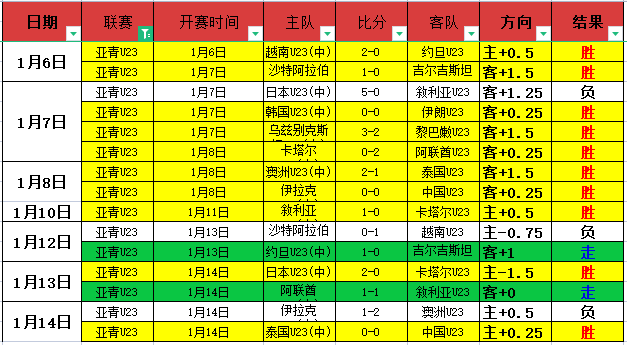 大乐透期号,专家推荐质,合分析,开云体育,开云体育官网,开云体育app,开云体育平台,KAIYUN,SPORTS,kaiyun登录入口