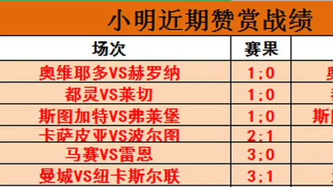 “连中五元+沙特联赛胜率高达71%！专业强项赛事，不容错过！”