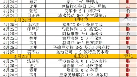大乐透期号专家推荐分析：意甲走势质合前区十码